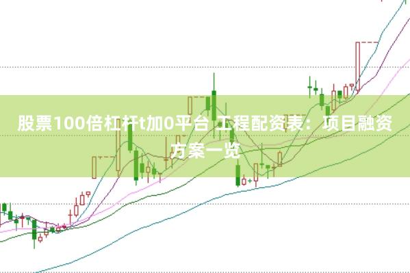 股票100倍杠杆t加0平台 工程配资表：项目融资方案一览