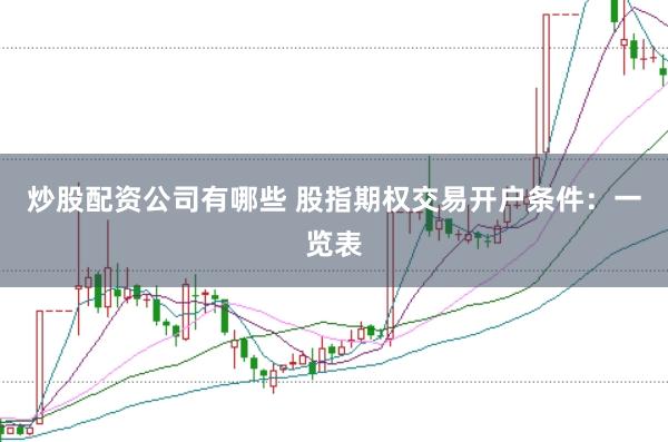 炒股配资公司有哪些 股指期权交易开户条件:一览表
