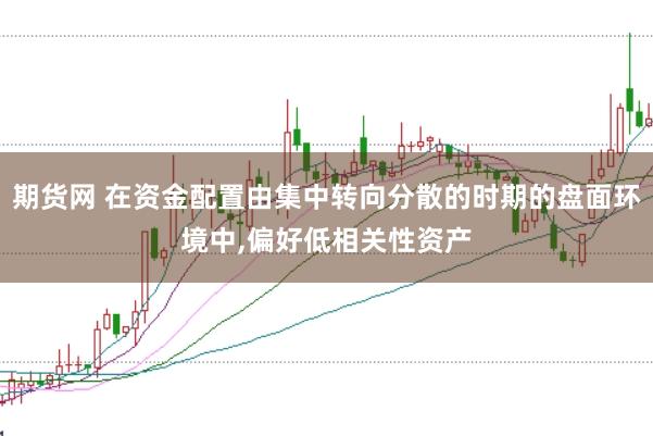 期货网 在资金配置由集中转向分散的时期的盘面环境中,偏好低相关性资产