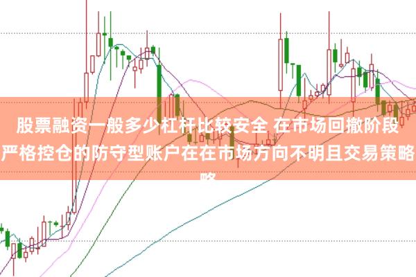 股票融资一般多少杠杆比较安全 在市场回撤阶段严格控仓的防守型账户在在市场方向不明且交易策略