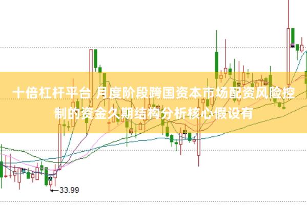 十倍杠杆平台 月度阶段跨国资本市场配资风险控制的资金久期结构分析核心假设有