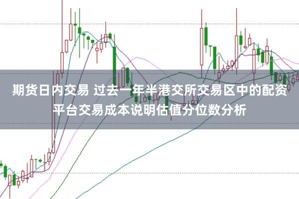 期货日内交易 过去一年半港交所交易区中的配资平台交易成本说明估值分位数分析