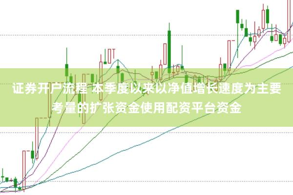证券开户流程 本季度以来以净值增长速度为主要考量的扩张资金使用配资平台资金