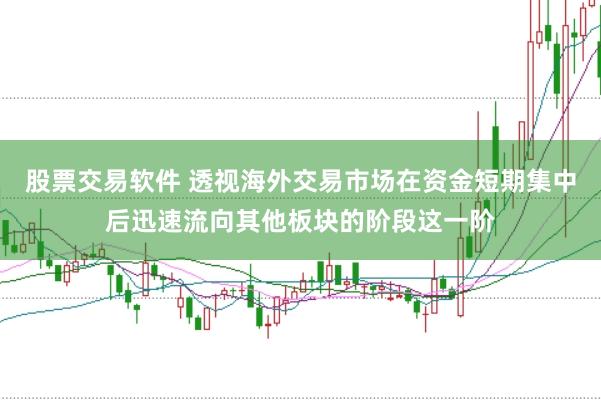 股票交易软件 透视海外交易市场在资金短期集中后迅速流向其他板块的阶段这一阶