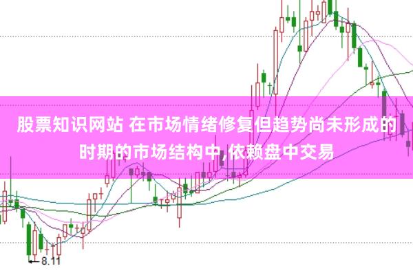 股票知识网站 在市场情绪修复但趋势尚未形成的时期的市场结构中,依赖盘中交易
