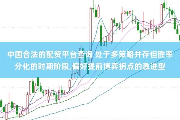 中国合法的配资平台查询 处于多策略并存但胜率分化的时期阶段，偏好提前博弈拐点的激进型