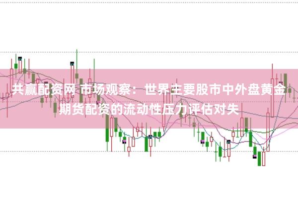 共赢配资网 市场观察：世界主要股市中外盘黄金期货配资的流动性压力评估对失