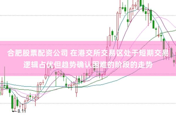 合肥股票配资公司 在港交所交易区处于短期交易逻辑占优但趋势确认困难的阶段的走势