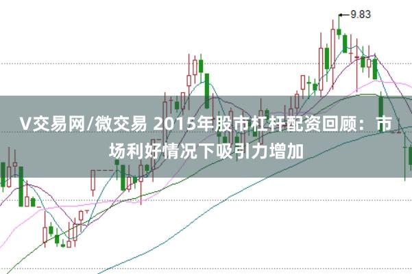 V交易网/微交易 2015年股市杠杆配资回顾：市场利好情况下吸引力增加